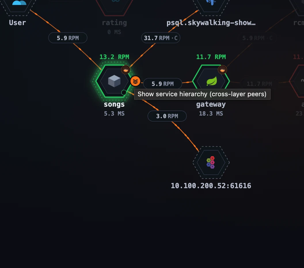 Figure 6: A selected service node carrying the chevron-stack chip — the cue that this service also reports through other layers.