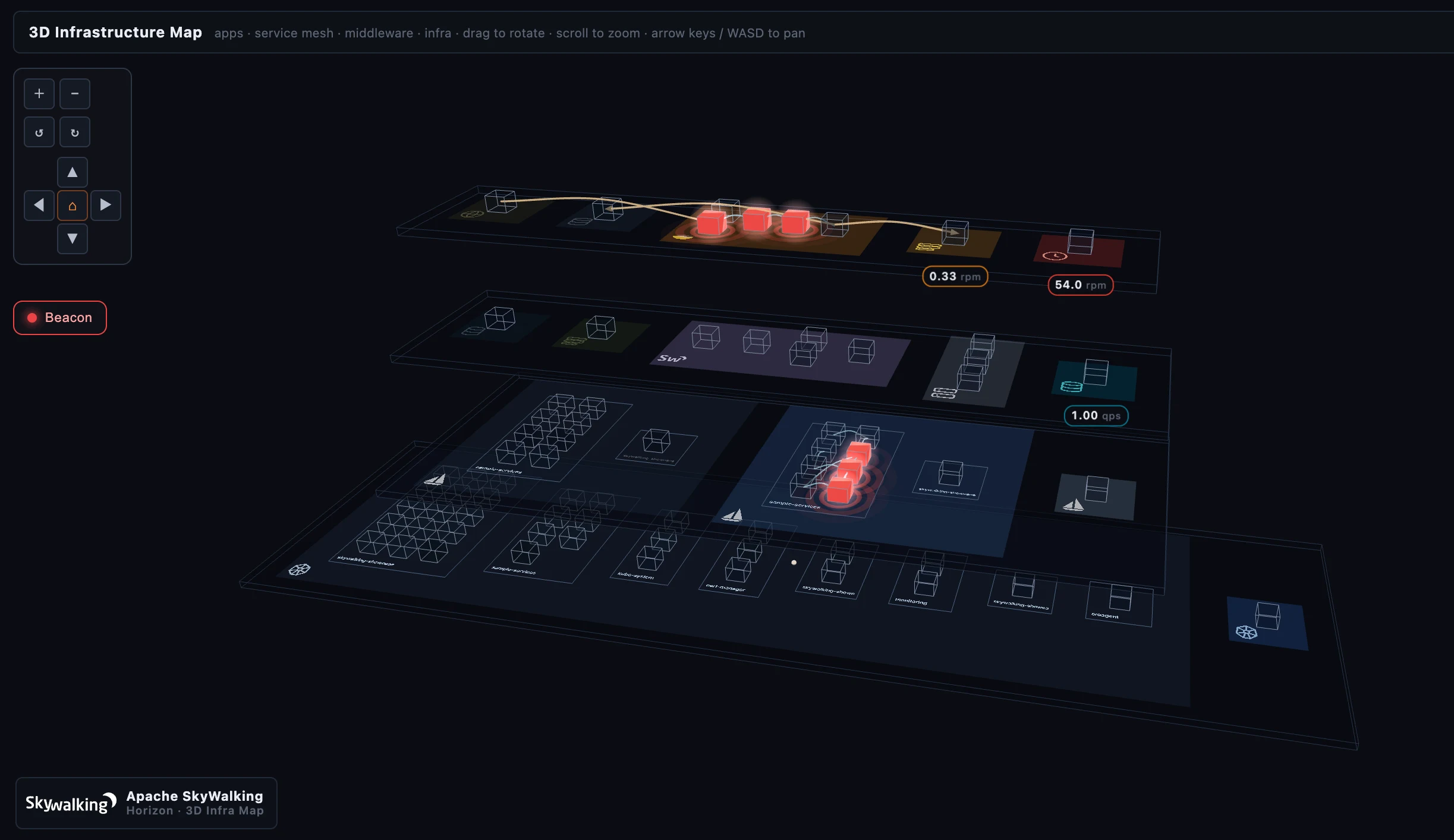 图 2：Beacon mode。所有健康立方体变成 wireframe 幽影，只有正在触发告警的服务保持红色发光。